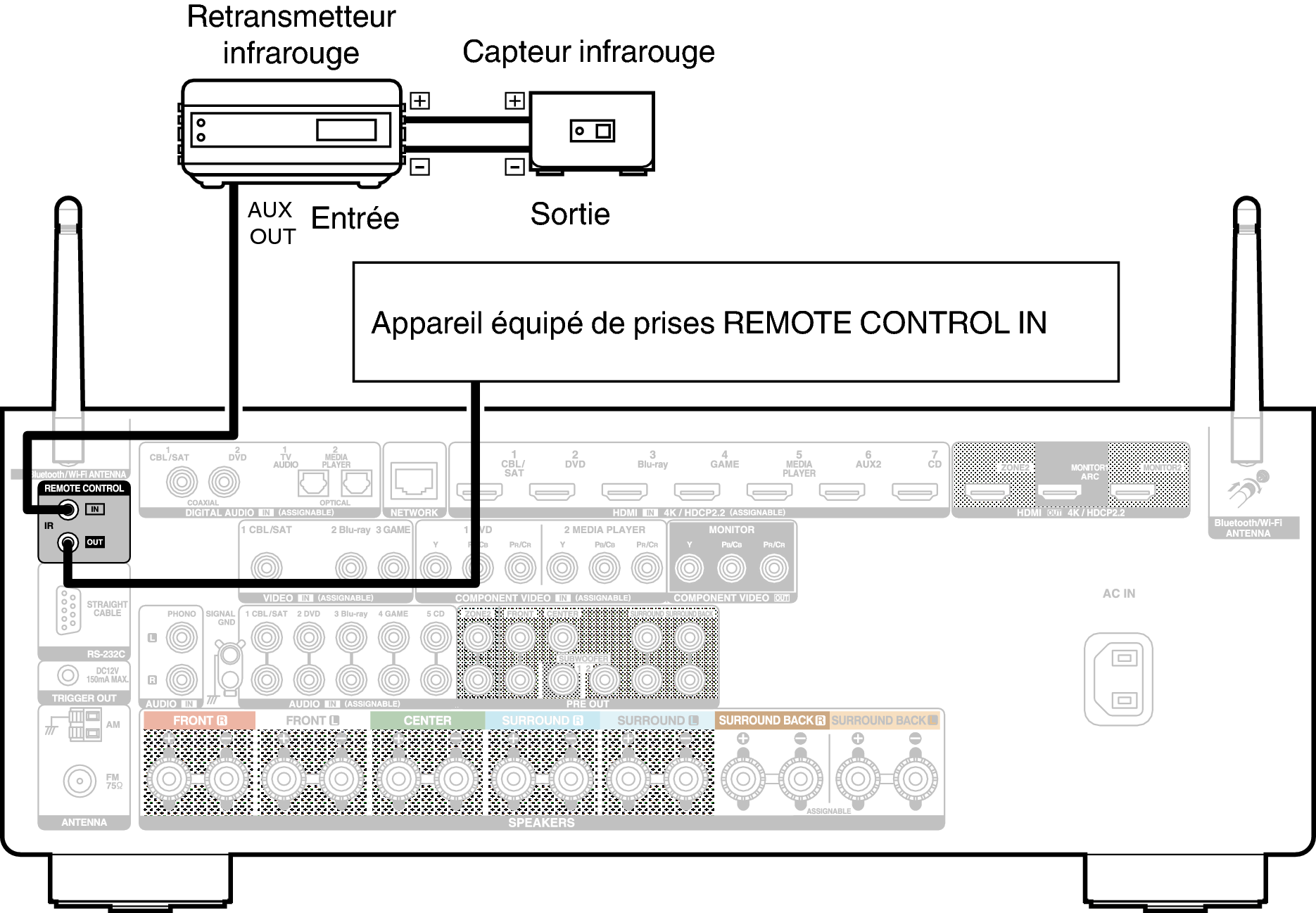 Conne REMOTE X35E3